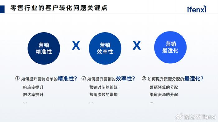 全方位攻略：AI营销实战指南——解锁提升转化率与优化用户体验的秘诀