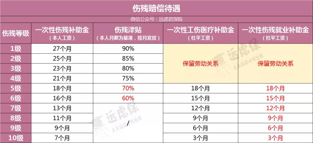 女性工伤残疾认定年龄标准详解