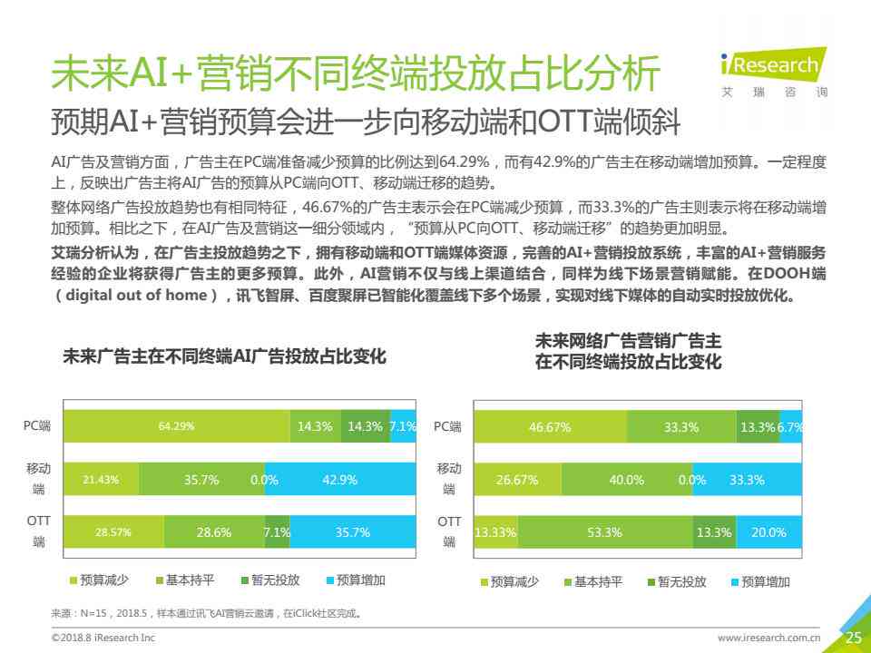 AI营销策略：建设、营销实践案例、现状与发展趋势及局限分析