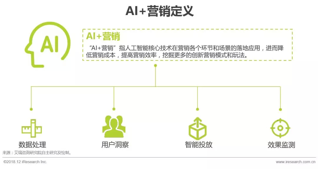 AI营销策略：建设、营销实践案例、现状与发展趋势及局限分析