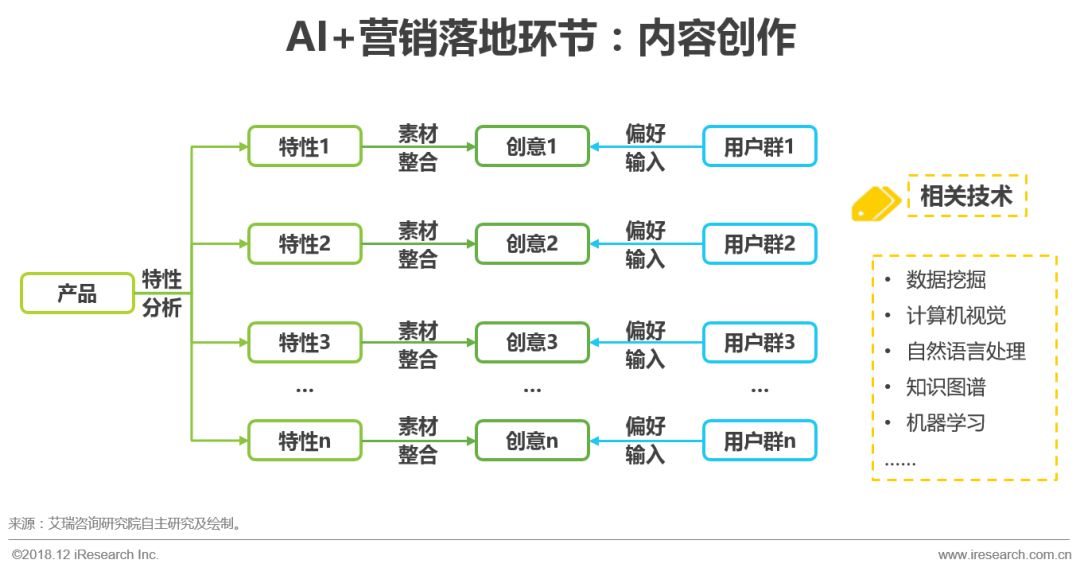 怎么用ai做营销方案设计