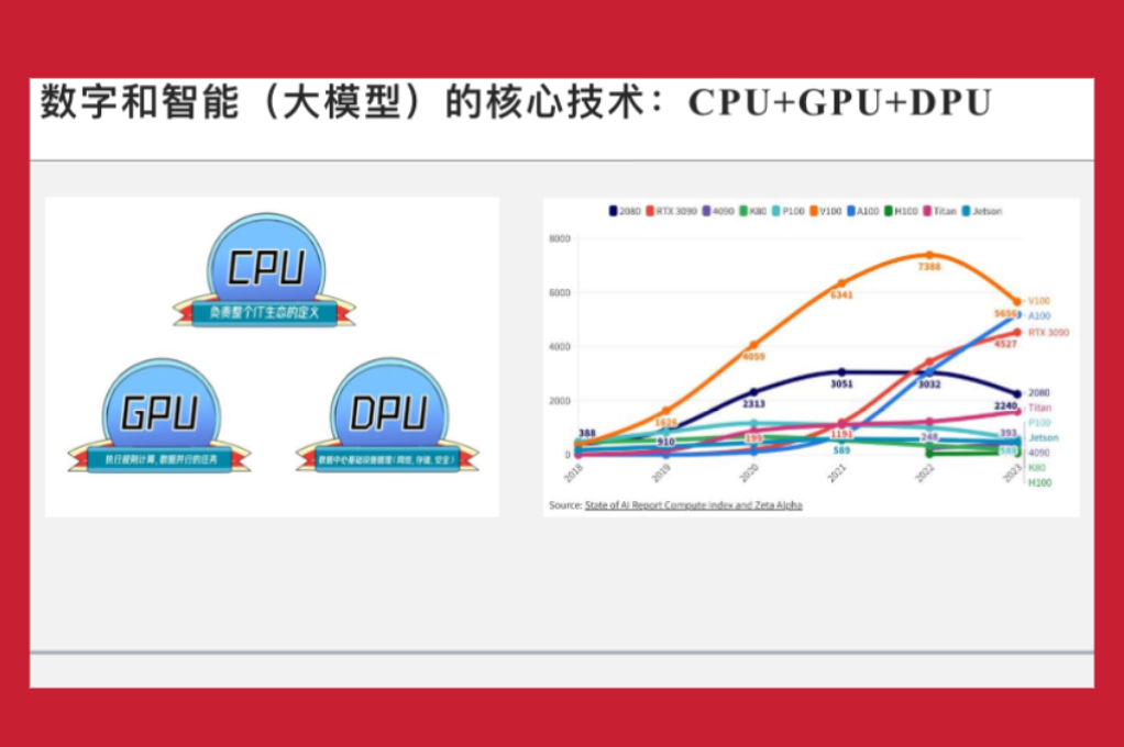 基于CPU算力表现，AI大模型评测深度解析报告