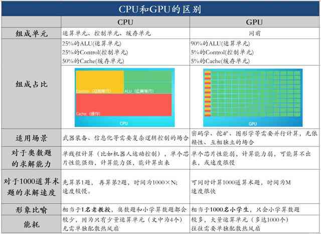 基于CPU算力表现，AI大模型评测深度解析报告