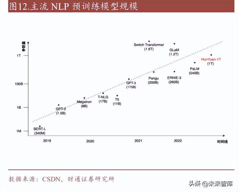 基于CPU算力表现，AI大模型评测深度解析报告