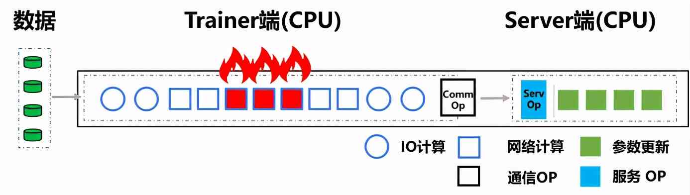 基于CPU算力表现，AI大模型评测深度解析报告