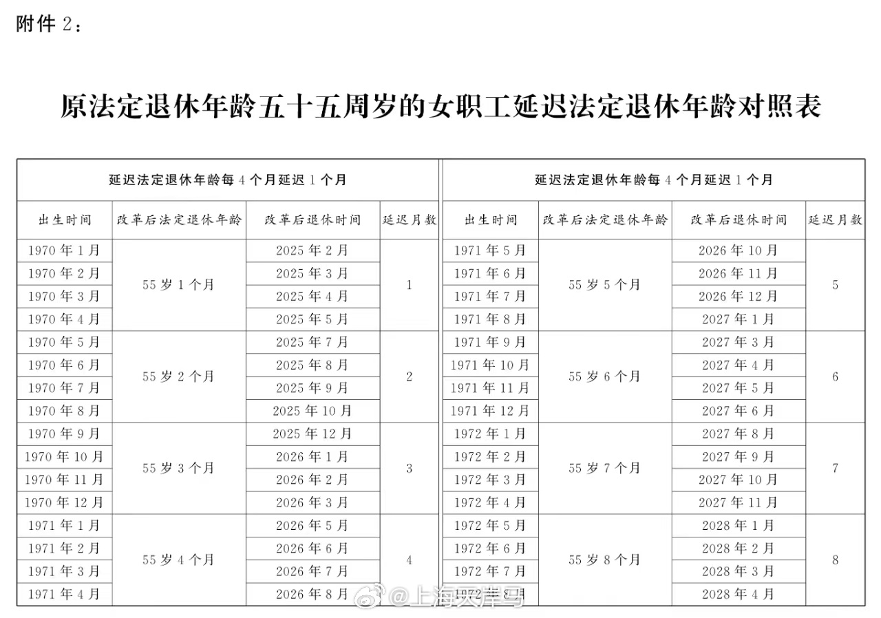 53岁女职工法定退休年龄政策解析：退休权益与条件详解