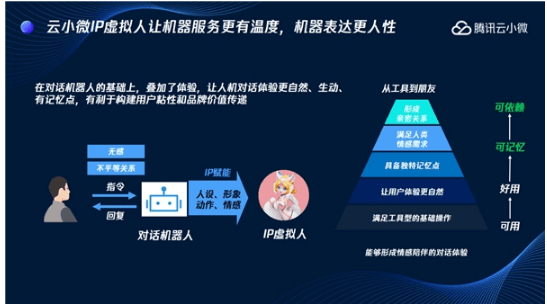 智能AI助力：个性化人物形象一键制作