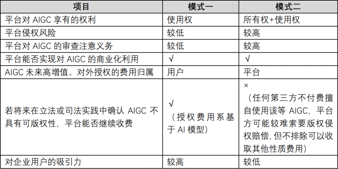 AI生成传片脚本的法律风险与合规指南：全面解析版权问题与使用注意事项