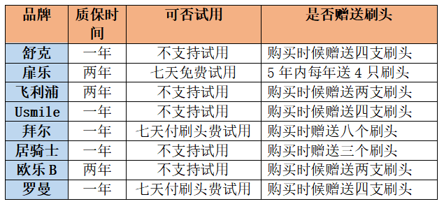 nnai智能写作软件哪个好：综合排名前十好用免费版推荐