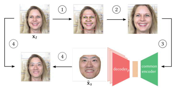 AI超级变脸技术解析：创作原理、应用方法与相关问题全面指南