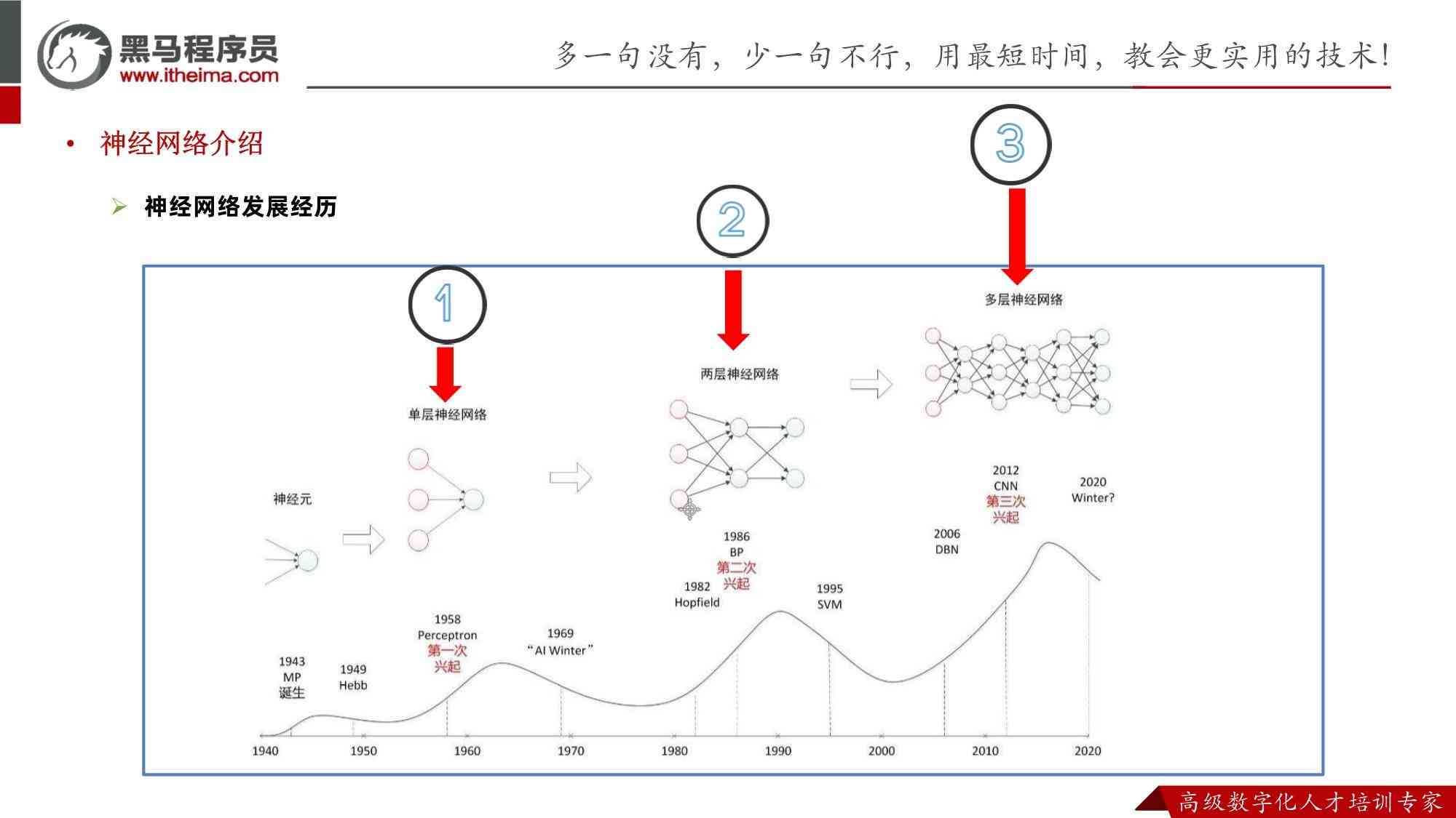 神马骑士AI智能项目介绍与创作详情：项目概况、评价及所在地解析