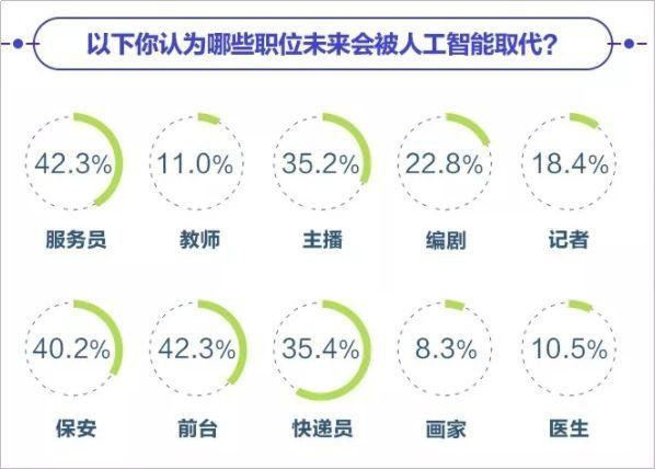 人工智能：能否全面替代人类角色与职能？