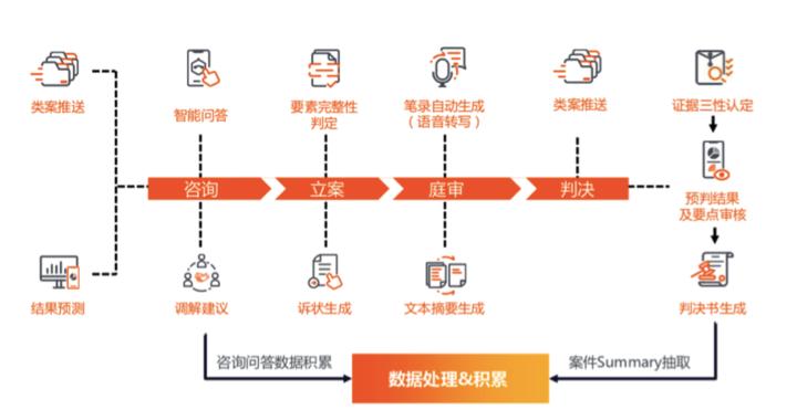 AI能否取代人类英语作文：辩论、演讲与思考