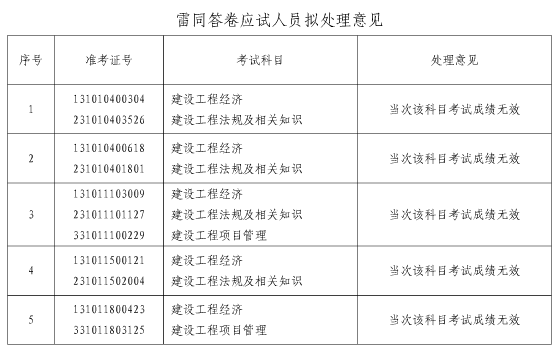 '女辅警工伤认定时长标准与具体判定条件分析'