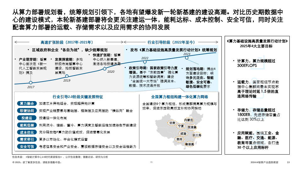 《全球视野下外资AI供应链深度解析报告：洞察趋势与战略布局》