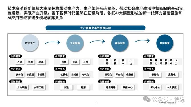 全面解读：外资AI供应链深度分析报告——覆市场趋势、技术进展与投资策略