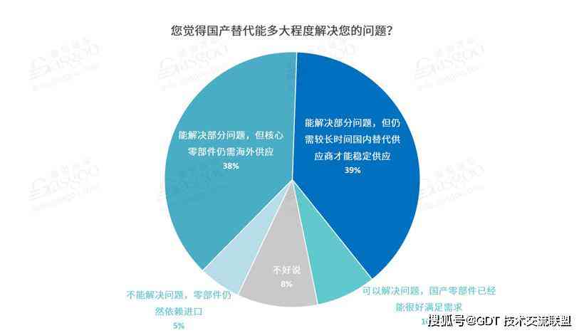 外资企业深耕中国市场：供应链紧密合作与新质生产力布局解析