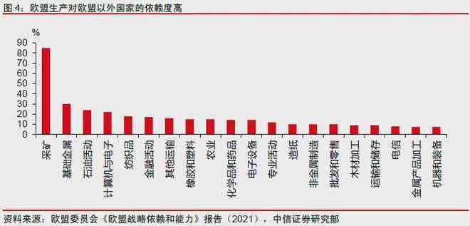 外资企业深耕中国市场：供应链紧密合作与新质生产力布局解析