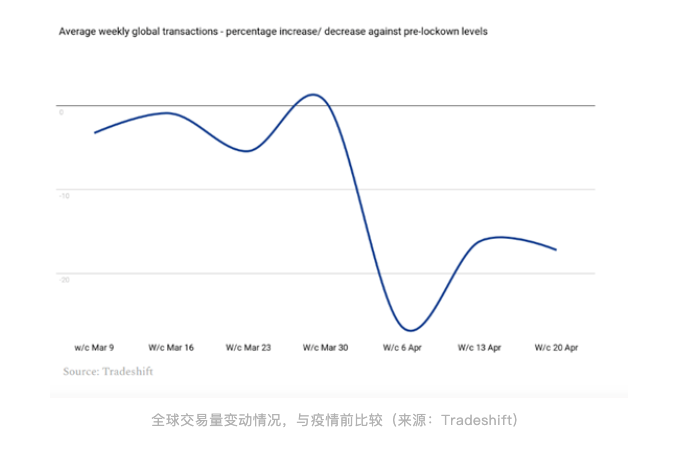 跨国企业供应链管理与优化策略：覆全球供应链趋势、挑战与解决方案