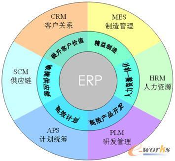 跨国企业供应链管理与优化策略：覆全球供应链趋势、挑战与解决方案