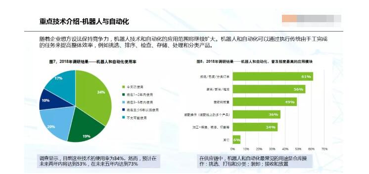 跨国企业供应链管理与优化策略：覆全球供应链趋势、挑战与解决方案