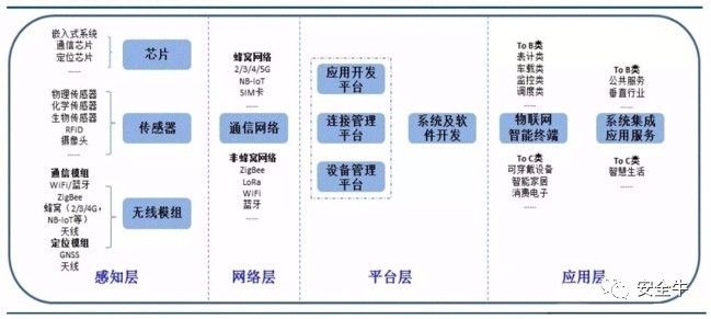 跨国企业供应链管理与优化策略：覆全球供应链趋势、挑战与解决方案