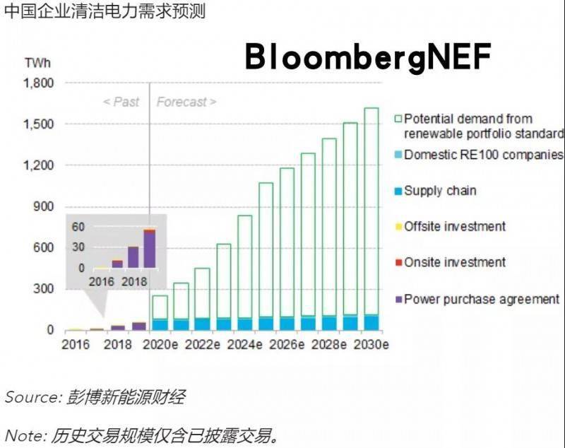 跨国企业供应链管理与优化策略：覆全球供应链趋势、挑战与解决方案