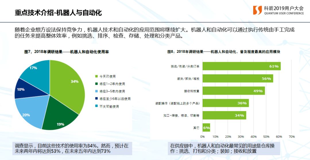 跨国企业供应链管理与优化策略：覆全球供应链趋势、挑战与解决方案