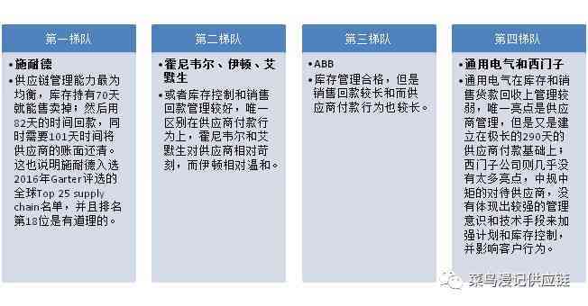 外企供应链管理：薪资、招聘、岗位职责、举报腐败及经理职位经验要求解析