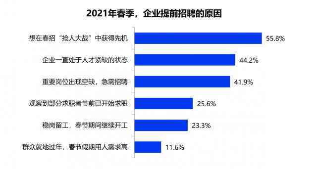 外企供应链管理：薪资、招聘、岗位职责、举报腐败及经理职位经验要求解析