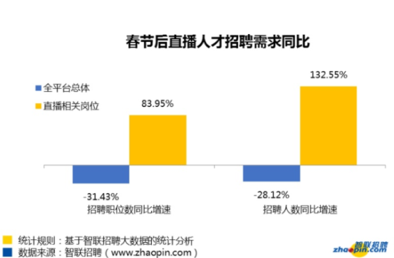 外企供应链管理：薪资、招聘、岗位职责、举报腐败及经理职位经验要求解析