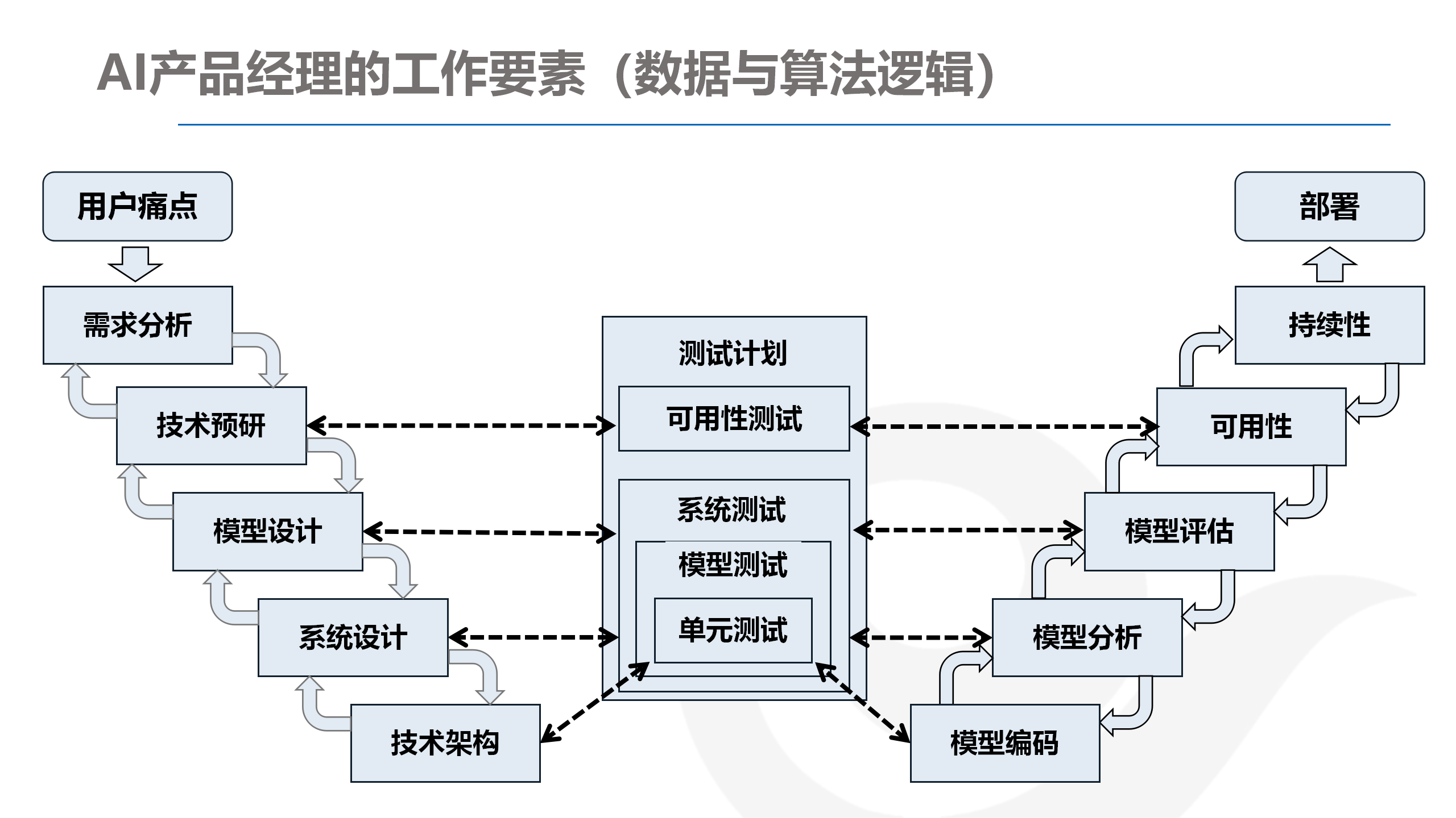 深入解析：AI绘画技术的创作流程与核心步骤详解