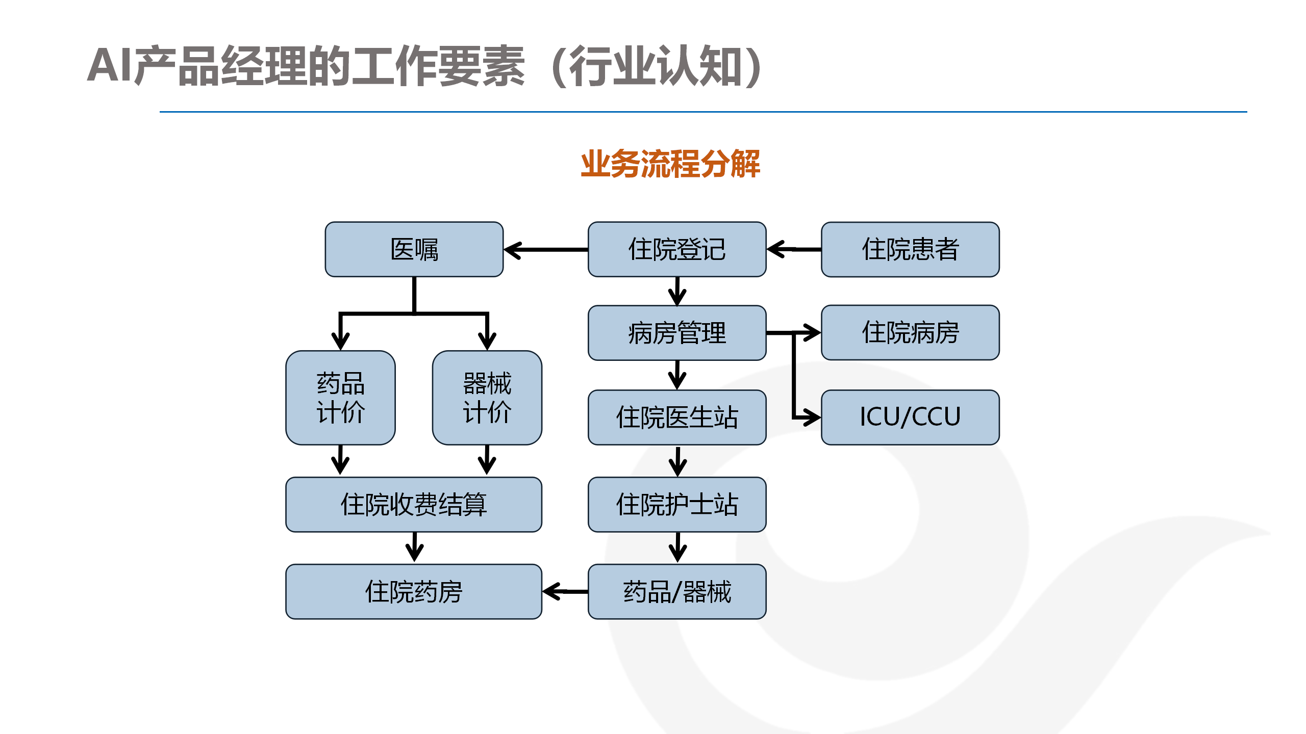 深入解析：AI绘画技术的创作流程与核心步骤详解