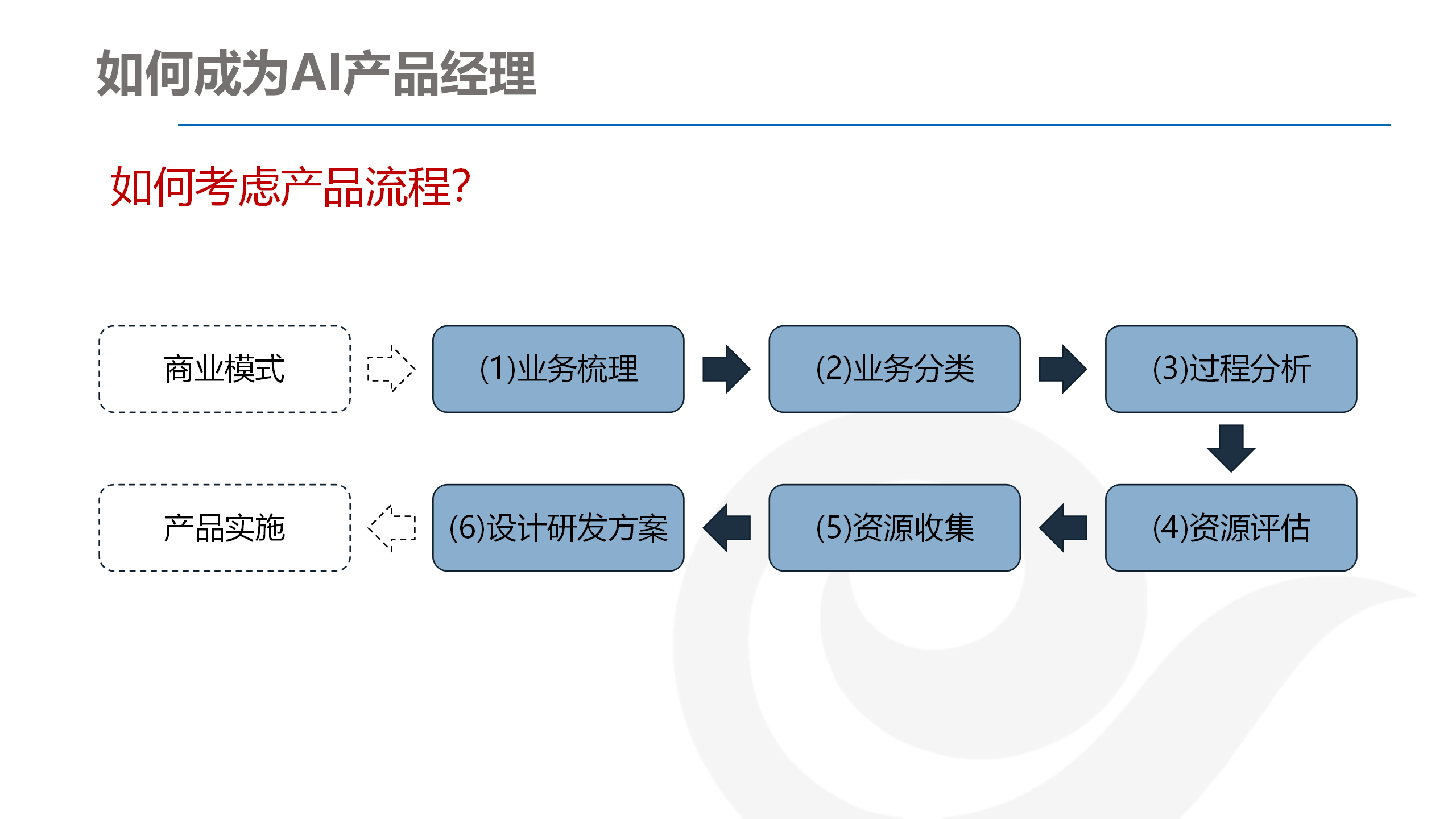 深入解析：AI绘画技术的创作流程与核心步骤详解