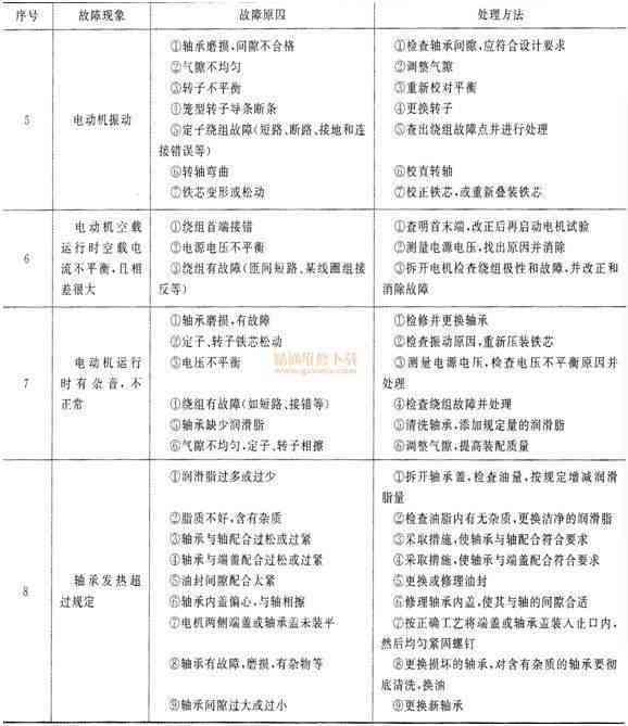 全面指南：写作格式详解与常见问题解决方案