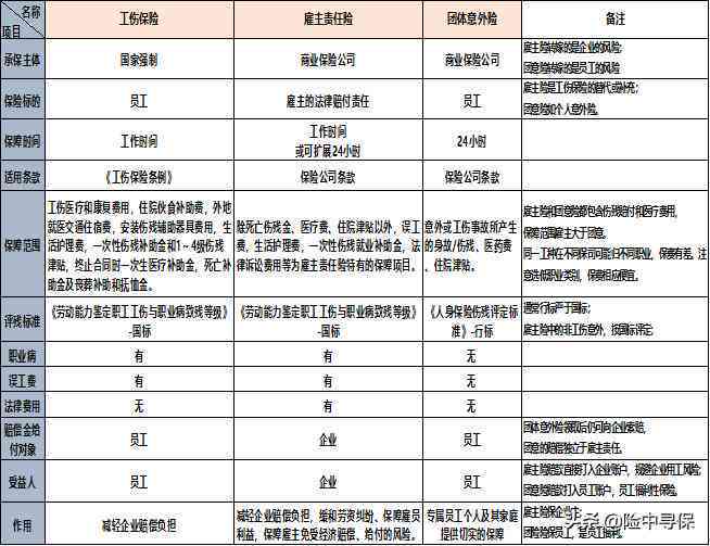 工伤规避指南：避免被认定为工伤的合法策略与实践