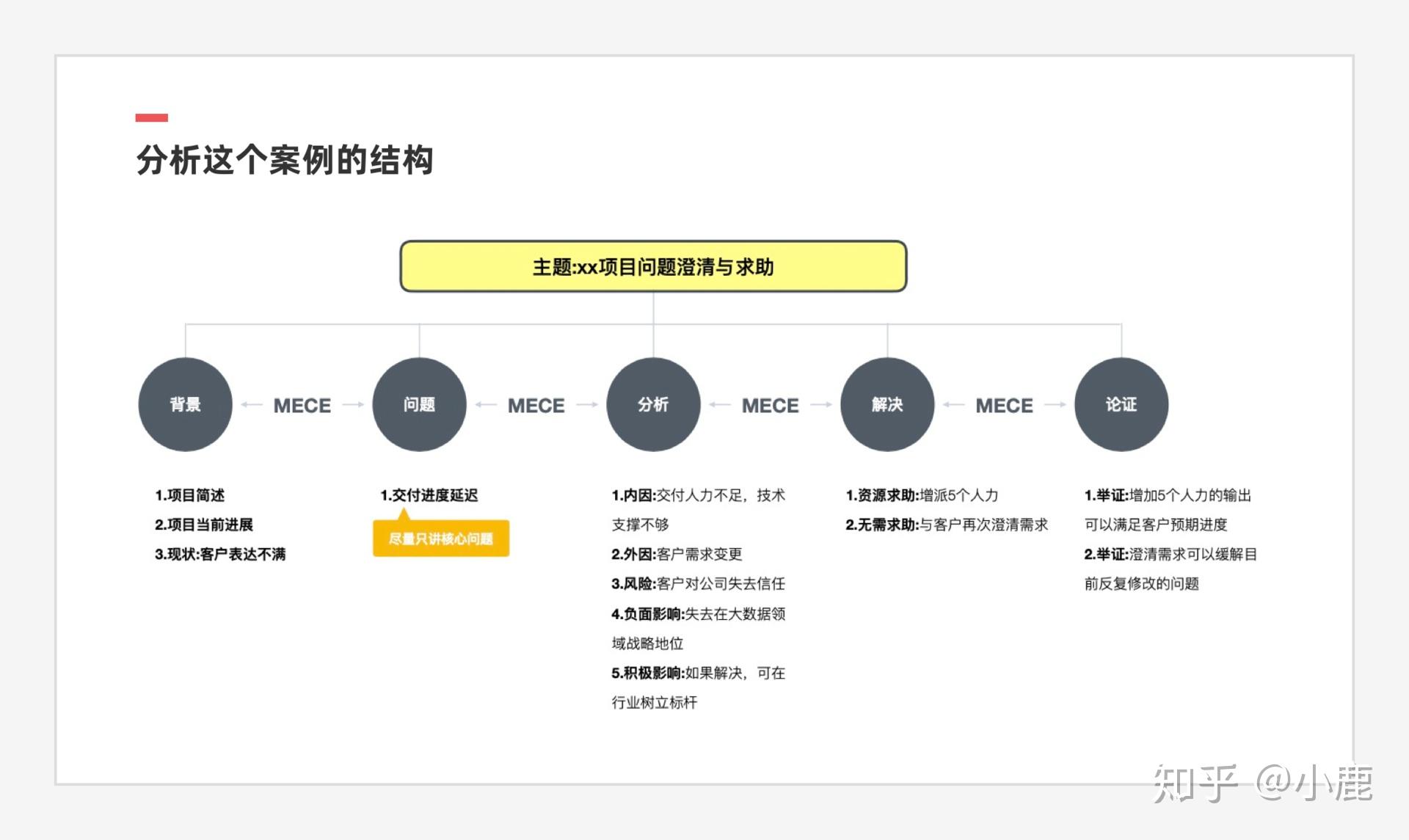 '精选短文案案例分析与实战解读：关键词提炼与效果评估'