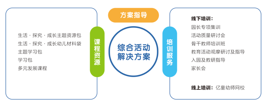 全方位攻略：教研活动策划与实技巧指南