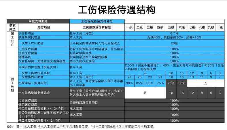 如何不被认定工伤责任险