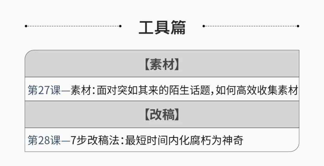 AI写作投稿全攻略：从选题到发布，全面掌握高效撰写与投稿技巧