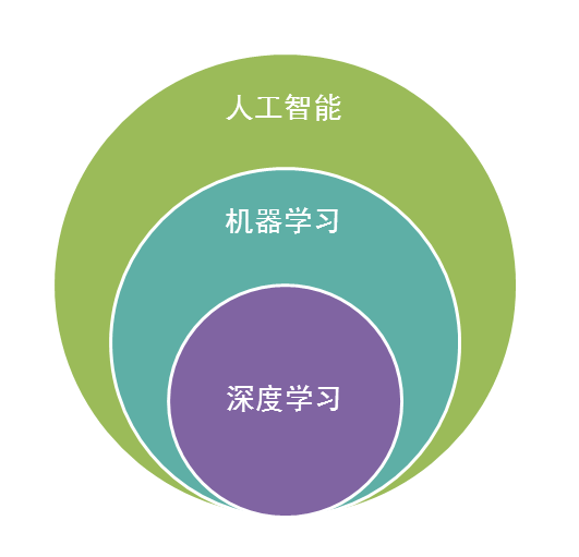 构建高效智能：深入浅出游戏AI开发与实现技巧