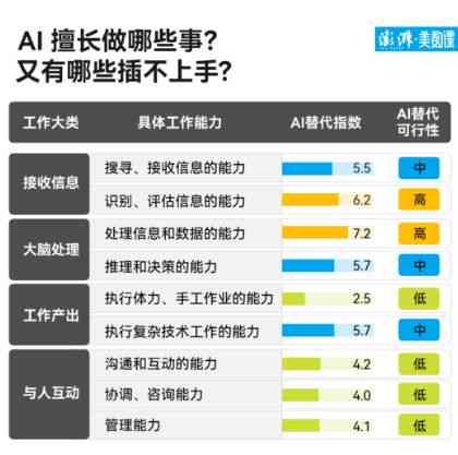 全面解析AI外貌评分：深度评测与排名指南，涵用户热搜问题解答