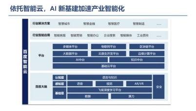 '基于百度AI技术的智能业论文撰写辅助系统研究'