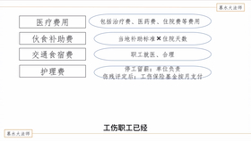 工伤伤残赔偿金认定全攻略：法律依据、认定流程与赔偿标准详解