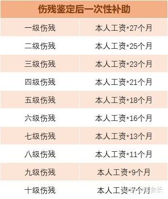 如何依法认定工伤赔偿标准：最新工伤认定标准及赔偿金额详解