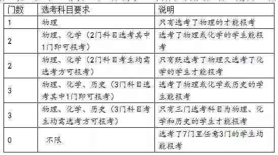 '基于关键词优化的自然选择机制模拟实验研究报告'