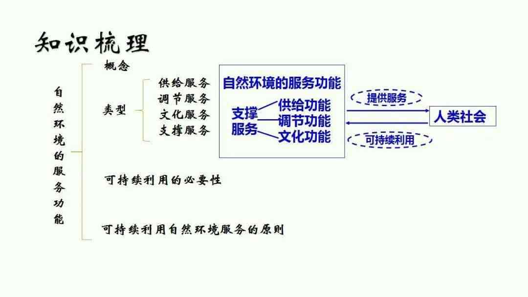 '基于关键词优化的自然选择机制模拟实验研究报告'