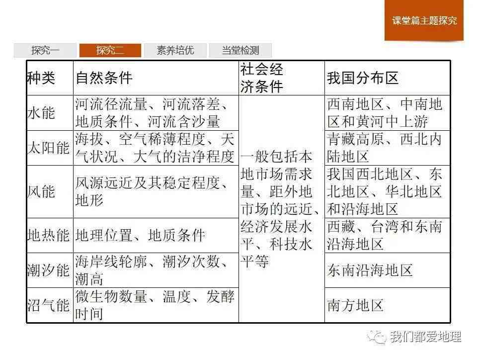 '基于关键词优化的自然选择机制模拟实验研究报告'