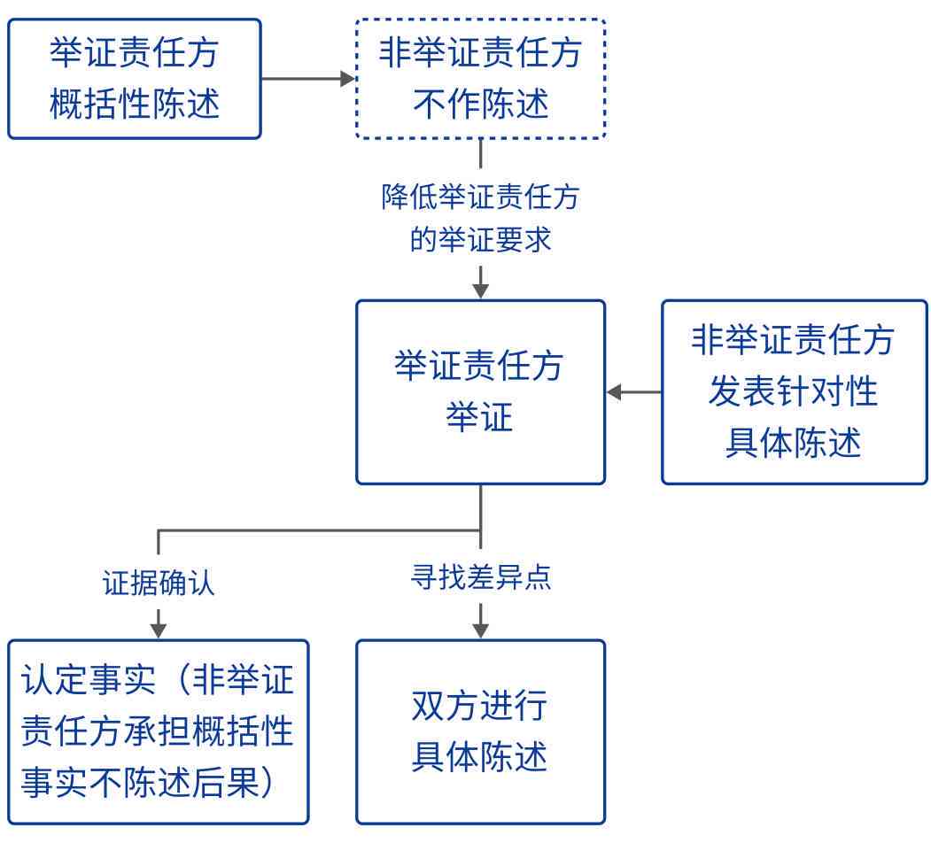 虚构事实认定的法律标准与关键要素解析