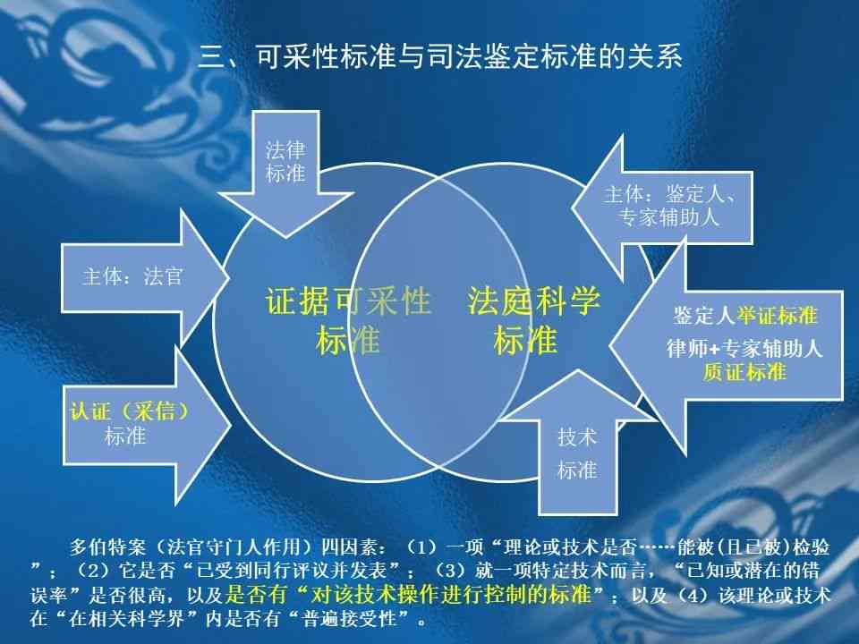 虚构事实认定的法律标准与关键要素解析